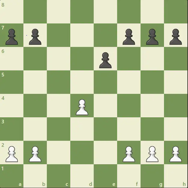 Isolated D Pawn Structure The Queen Gambit Isolani