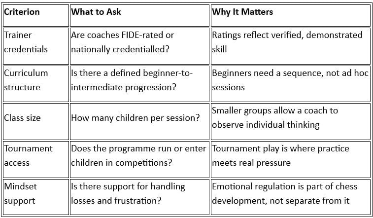 What Gets Taught In A Chess Class Online 2