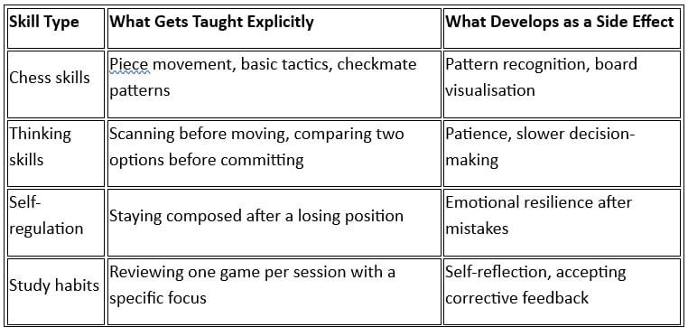 What Gets Taught In A Chess Class Online